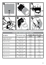 Предварительный просмотр 23 страницы Andis 79085 Use & Care Instructions Manual