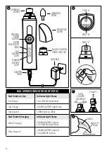 Предварительный просмотр 4 страницы Andis CNG-1 Use & Care Instructions Manual