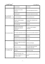 Предварительный просмотр 15 страницы Andisoon Measure LFP80-50 User Manual