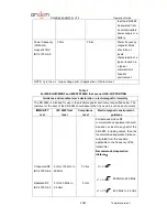 Preview for 20 page of Andon KD-5985 Operation Manual