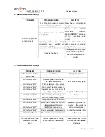 Предварительный просмотр 10 страницы Andon KD-7908 Operation Manual