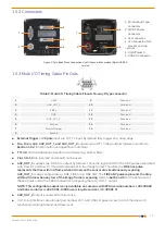 Предварительный просмотр 13 страницы Andor Technology Zyla sCMOS 4.2 PLUS Hardware Manual