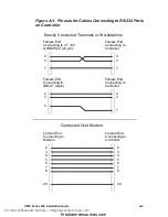 Предварительный просмотр 39 страницы Andover Controls CMX 240 Series Installation Manual