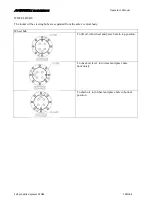 Предварительный просмотр 109 страницы Andreoli Engineering ATOM 1000 Operator'S Manual