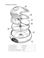 Preview for 14 page of Andrew James 4 Day Automatic Pet Feeder Instruction Manual