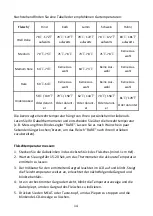 Предварительный просмотр 14 страницы Andrew James AJ000019 Manual