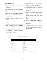 Preview for 6 page of Andrew James AJ000681 User Manual