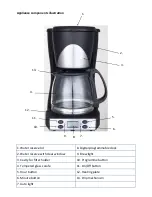 Предварительный просмотр 5 страницы Andrew James Automatic Coffee Maker User Manual