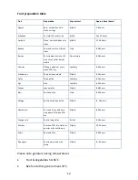 Preview for 12 page of Andrew James Digital Food Dehydrator User Manual