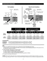 Предварительный просмотр 5 страницы Andrew 123 1.2 Meter Class I Assembly Instructions Manual