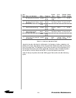 Preview for 86 page of Andrew 3.7-Meter Earth Station Antenna Installation And Operation Manual