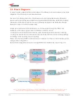 Preview for 24 page of Andrew ION-B Series User Manual