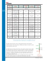 Preview for 58 page of Andrew ION-B Series User Manual