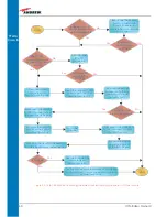 Preview for 60 page of Andrew ION-B Series User Manual