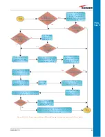 Preview for 61 page of Andrew ION-B Series User Manual