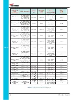 Preview for 132 page of Andrew ION-B Series User Manual