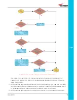 Preview for 135 page of Andrew ION-B Series User Manual