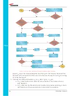 Preview for 136 page of Andrew ION-B Series User Manual