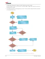 Preview for 178 page of Andrew ION-B Series User Manual