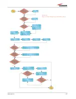 Preview for 179 page of Andrew ION-B Series User Manual