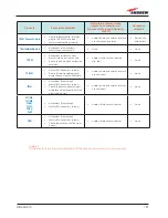 Preview for 181 page of Andrew ION-B Series User Manual