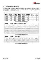 Preview for 5 page of Andrew MR1903D User Manual