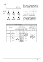 Предварительный просмотр 13 страницы andrews 10/105 Installation And Service Manual