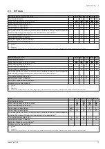 Предварительный просмотр 13 страницы andrews 24/39 Installation And Service Manual