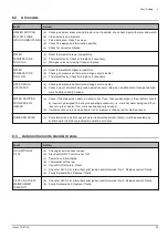 Предварительный просмотр 55 страницы andrews 24/39 Installation And Service Manual