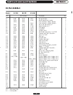 Предварительный просмотр 51 страницы andrews 24/39 Installation Manual, Operation And Service Manual