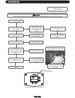 Предварительный просмотр 62 страницы andrews 24/39 Installation Manual, Operation And Service Manual