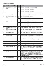 Предварительный просмотр 19 страницы andrews CWH 30/201 Operating Instructions Manual