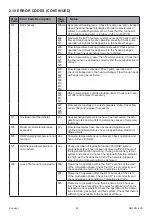 Предварительный просмотр 20 страницы andrews CWH 30/201 Operating Instructions Manual