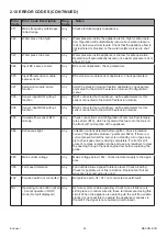 Предварительный просмотр 22 страницы andrews CWH 30/201 Operating Instructions Manual