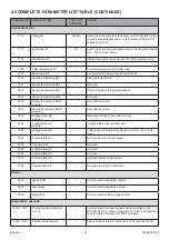 Предварительный просмотр 43 страницы andrews CWH 30/201 Operating Instructions Manual