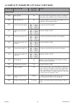 Предварительный просмотр 45 страницы andrews CWH 30/201 Operating Instructions Manual