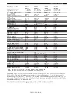 Preview for 5 page of andrews CWH120/200 Installation, Operation And Maintenance Manual