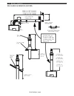 Preview for 22 page of andrews CWH120/200 Installation, Operation And Maintenance Manual