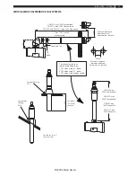 Preview for 25 page of andrews CWH120/200 Installation, Operation And Maintenance Manual