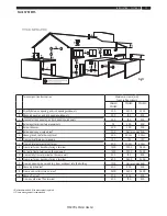 Preview for 27 page of andrews CWH120/200 Installation, Operation And Maintenance Manual