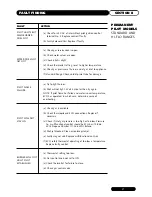 Preview for 46 page of andrews L24/31 Installation Manual, Operation And Service Manual