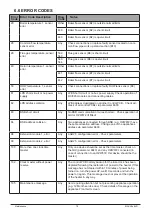 Предварительный просмотр 79 страницы andrews MAXXflo EVO CWH 90/302 Installation And Maintenance Manual