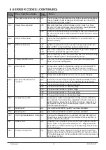 Предварительный просмотр 81 страницы andrews MAXXflo EVO CWH 90/302 Installation And Maintenance Manual