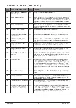 Предварительный просмотр 82 страницы andrews MAXXflo EVO CWH 90/302 Installation And Maintenance Manual