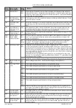 Preview for 19 page of andrews MAXXflo EVO Lite Assembling Instruction Manual