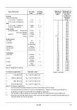 Preview for 39 page of andrews R18 Series Technical Documentation Manual