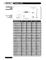 Предварительный просмотр 8 страницы andrews RSC 150 Installation Manual, Operation And Service Manual