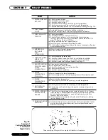 Предварительный просмотр 22 страницы andrews RSC 150 Installation Manual, Operation And Service Manual