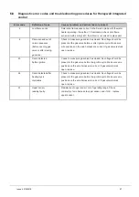 Preview for 47 page of andrews RSC 18/270 Service Manual