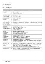 Preview for 49 page of andrews RSC 18/270 Service Manual